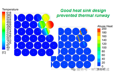 动力总成-电驱动 | 电池热失效/热滥用