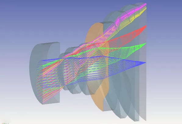 ansys | 光线追迹在光学和光子组件设计中的应用