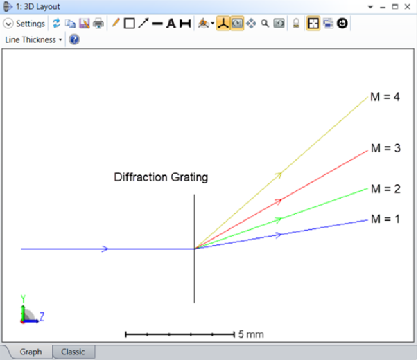 Ansys Zemax | OpticStudio中如何对衍射面进行建模