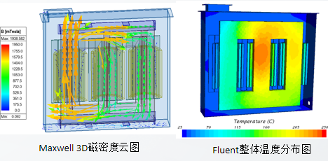 Ansys三相电力变压器电磁&散热解决方案